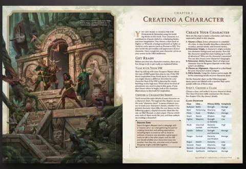 Player's Handbook (2024) - Dungeons & Dragons, englisch