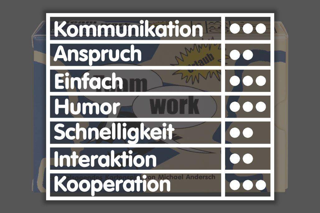 Teamwork Urlaub
