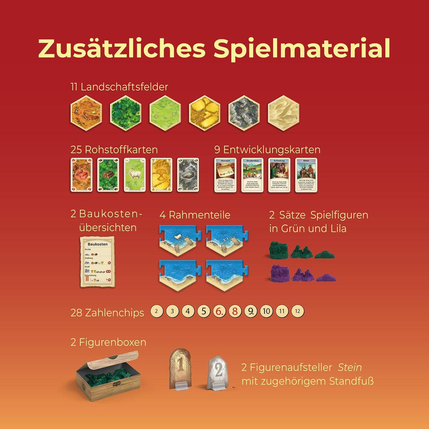 5-6 Personen Erweiterung (2025) - Catan - Das Spiel, deutsch (Erw.)