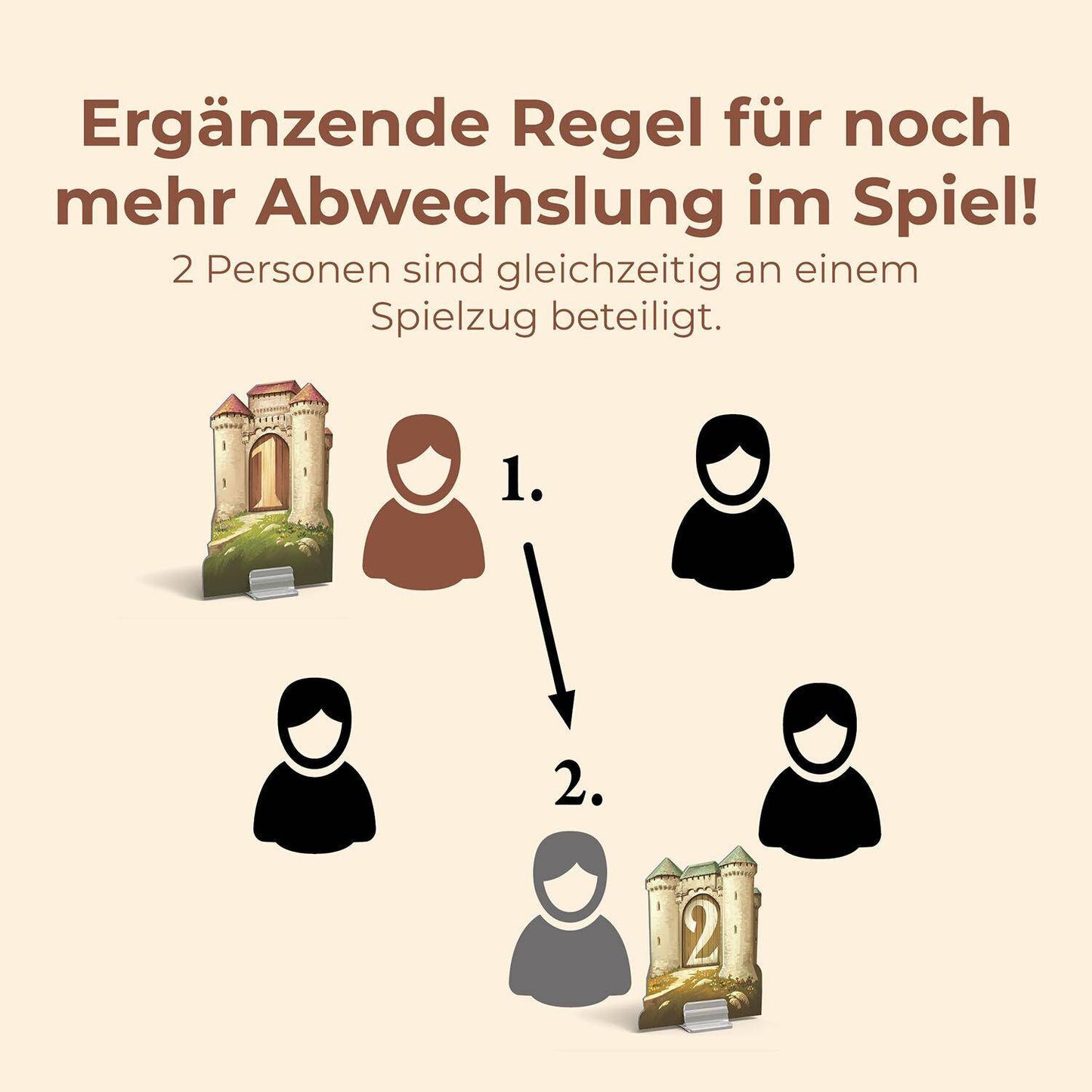 Städte & Ritter - 5-6 Personen (2025) - Catan, deutsch (Erw.)