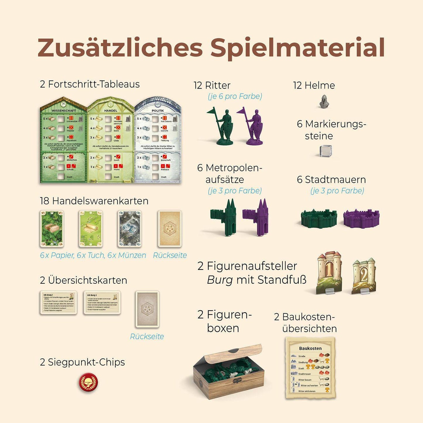 Städte & Ritter - 5-6 Personen (2025) - Catan, deutsch (Erw.)