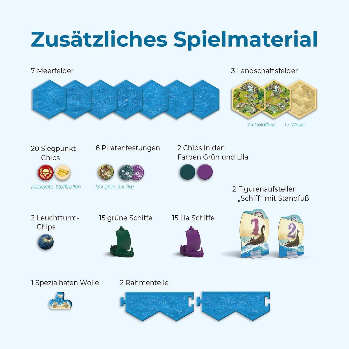 Seefahrer - 5-6 Personen (2025) - Catan, deutsch (Erw.)