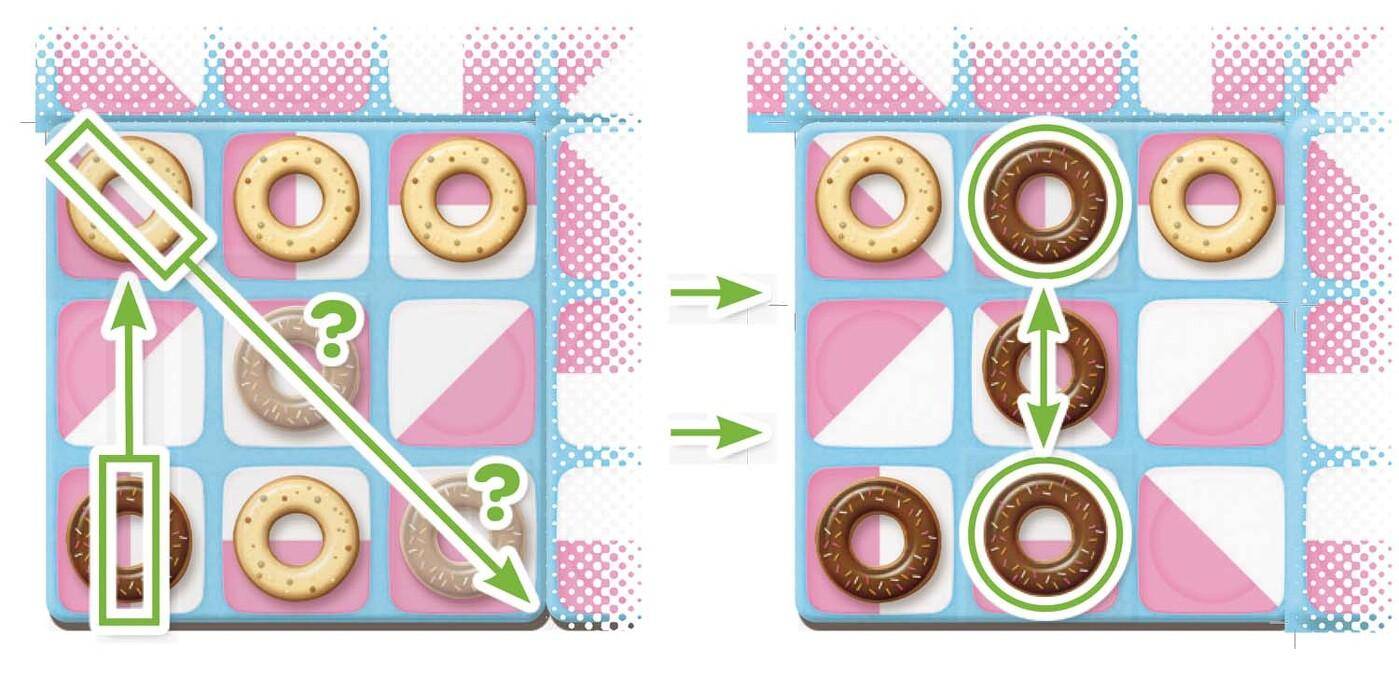 Donuts, deutsch