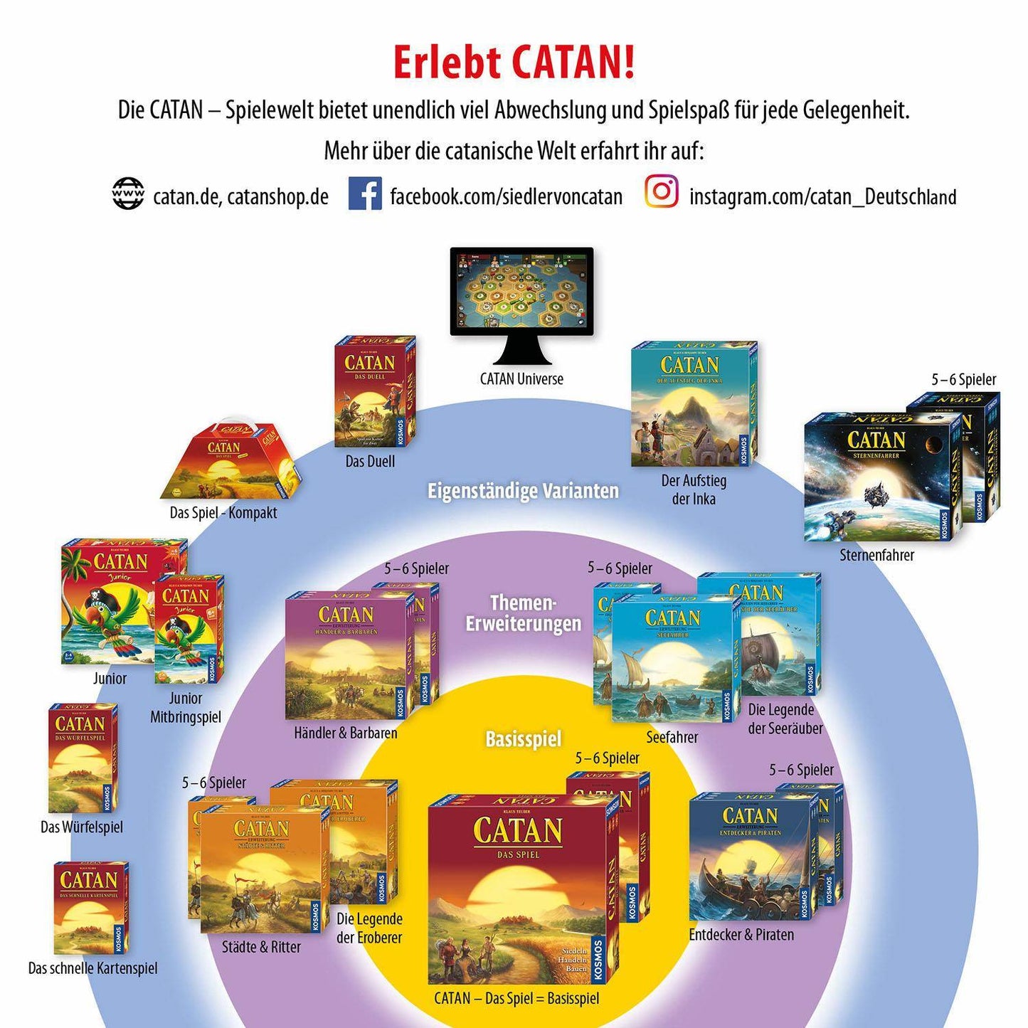 Catan - Entdecker & Piraten [Erw.] (nachhaltige Version 2022)