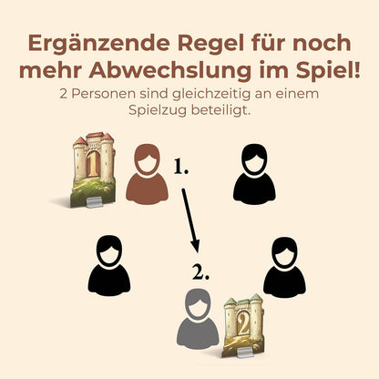 Städte & Ritter - 5-6 Personen (2025) - Catan, deutsch (Erw.)
