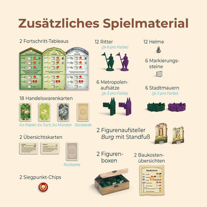 Städte & Ritter - 5-6 Personen (2025) - Catan, deutsch (Erw.)