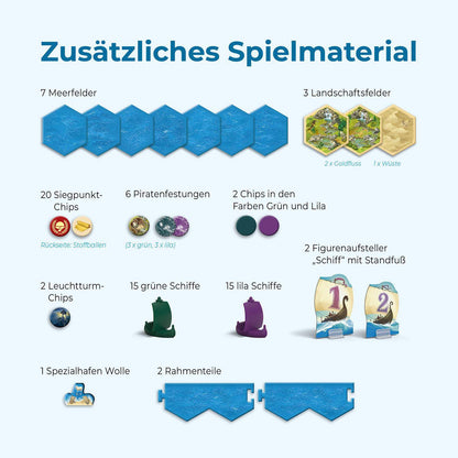 Seefahrer - 5-6 Personen (2025) - Catan, deutsch (Erw.)