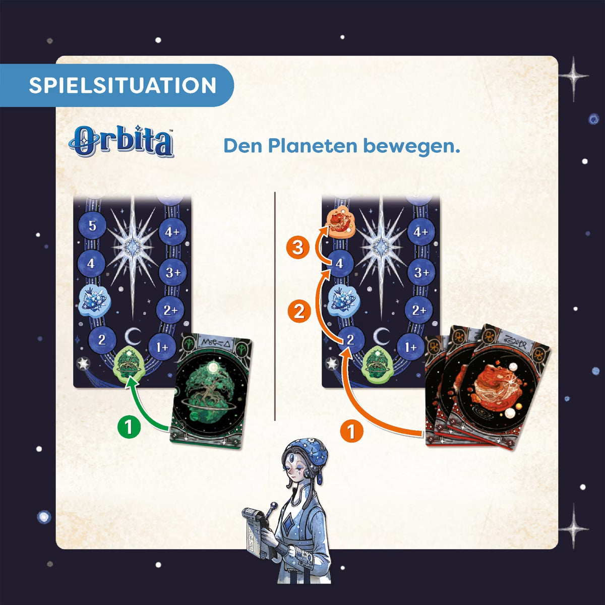 Orbita, deutsch