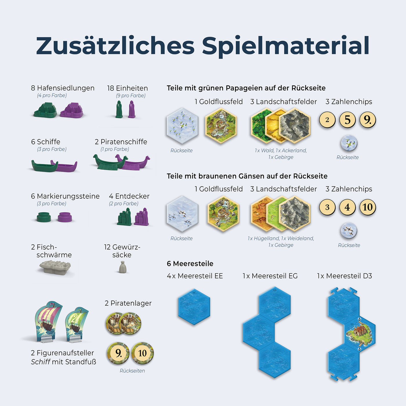 Entdecker & Piraten (5-6 Spieler) - Catan, deutsch (Erw.)